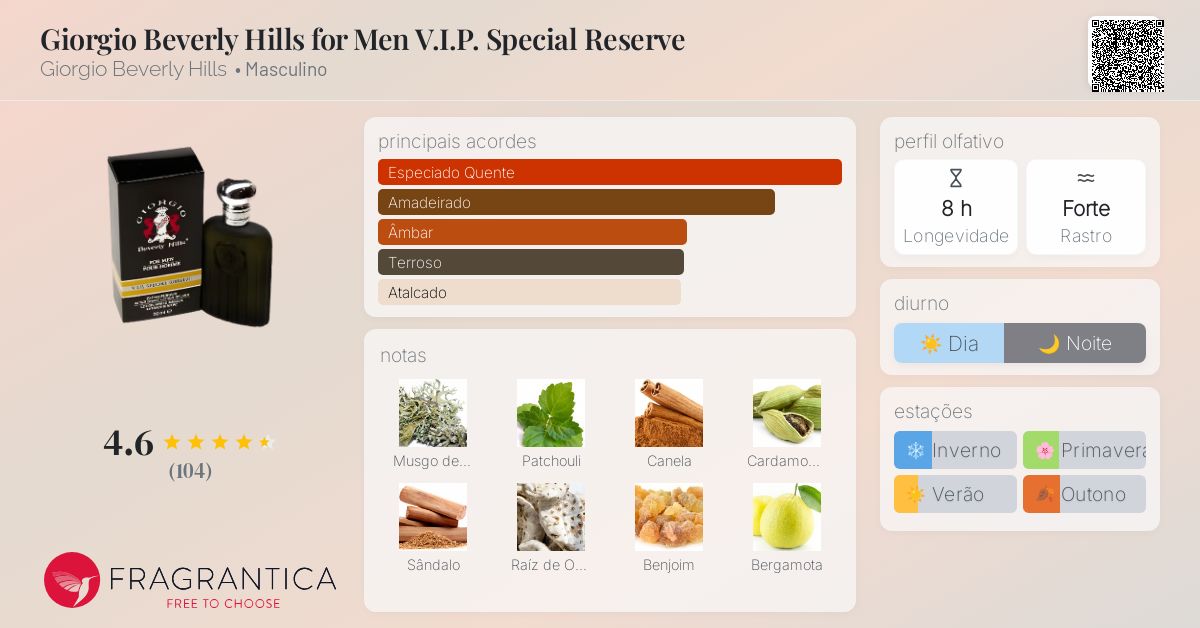 Giorgio Beverly Hills for Men V.I.P. Special Reserve Giorgio