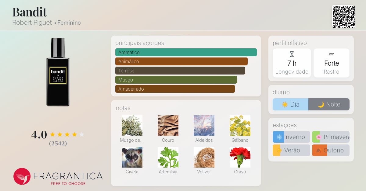 Bandit Robert Piguet perfume - a fragrância Feminino 1944