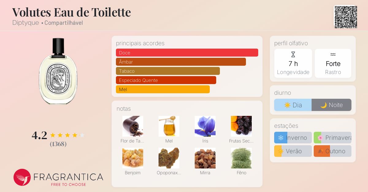 Volutes Eau de Toilette Diptyque perfume - a fragrância