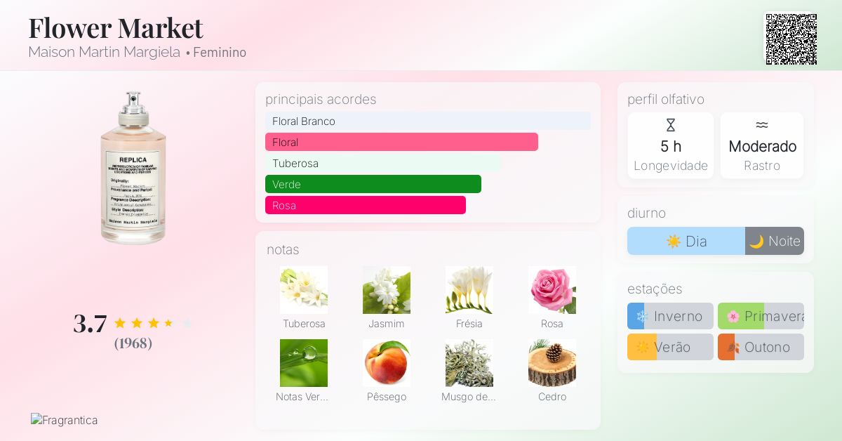 Flower Market Maison Martin Margiela perfume - a fragrância