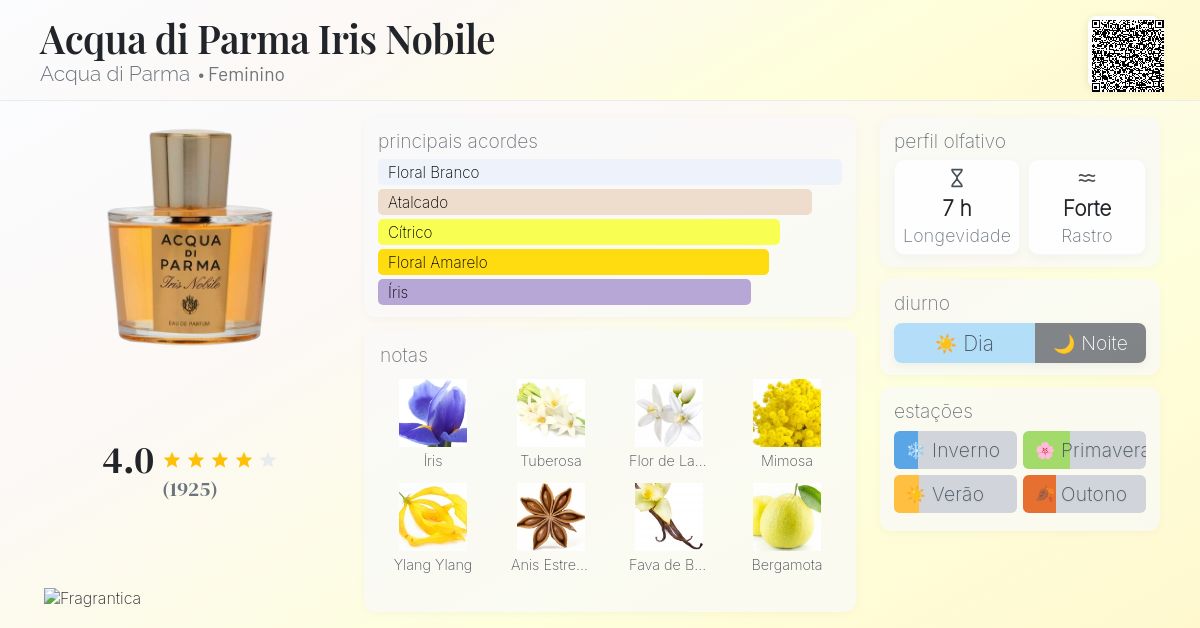 Acqua di Parma Iris Nobile Acqua di Parma perfume - a fragrância