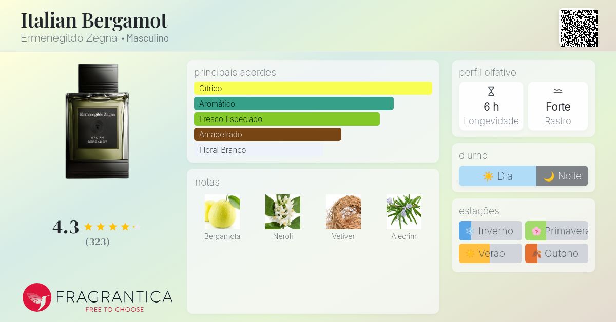 Ermenegildo Zegna Italian Bergamot ゼニア Italian Bergamot by Ermenegildo Zegna 100ml EDP — Perfume NZ