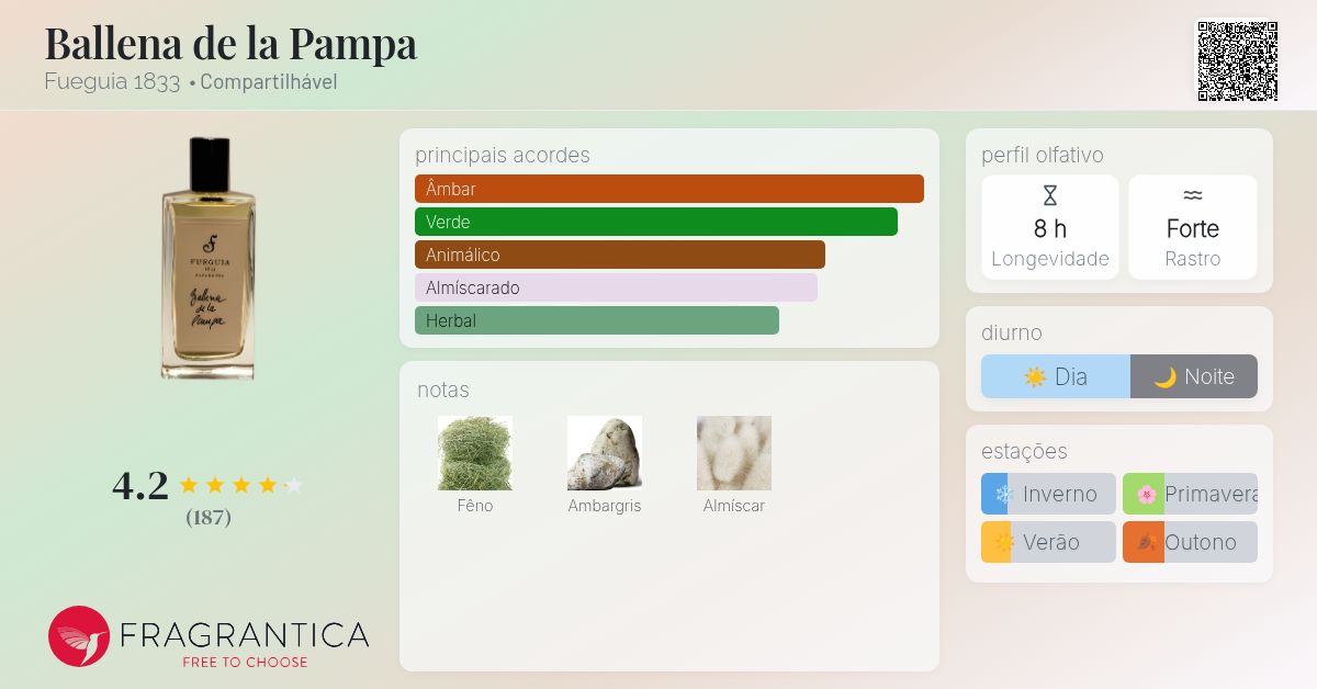Ballena de la Pampa Fueguia 1833 perfume - a fragrância