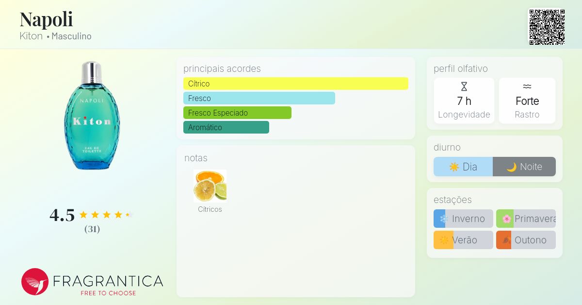 希少　Kiton NAPOLI キトン　ナポリ　オードトワレ　125ml 香水 希少 Kiton NAPOLI キトン ナポリ オードトワレ 125ml 香水 Booooh様