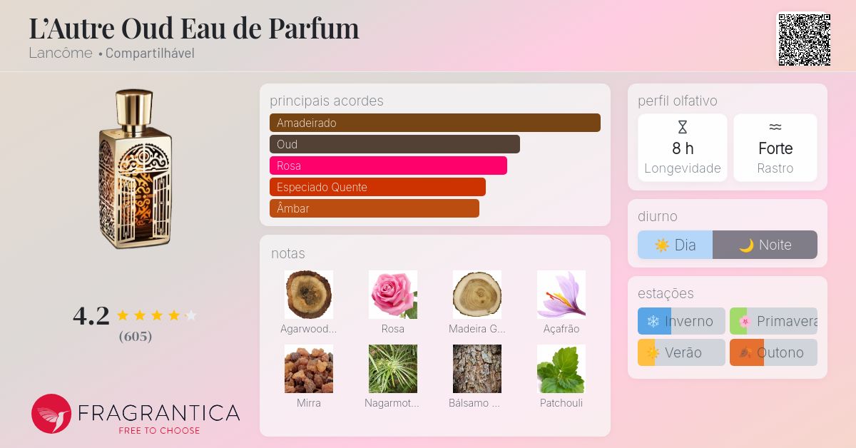 L'Autre Oud Eau de Parfum Lancôme perfume - a fragrância