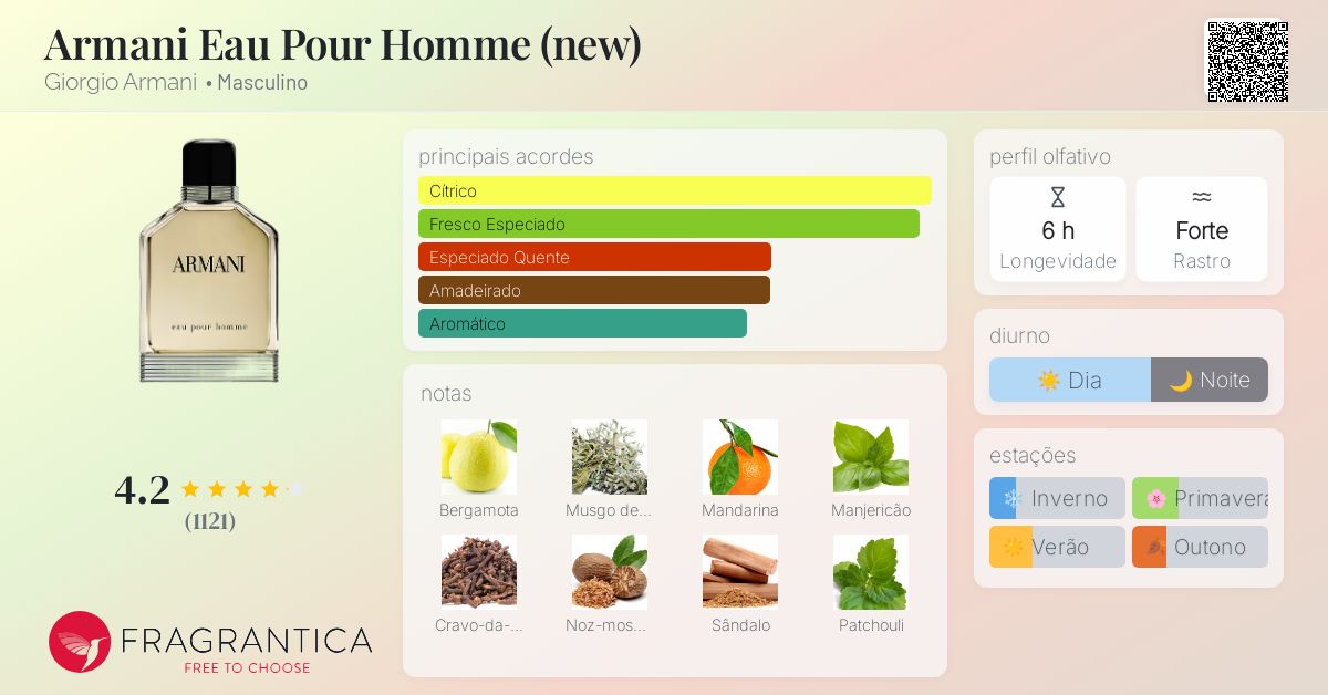 Armani Eau Pour Homme (new) Giorgio Armani Colônia - a fragrância