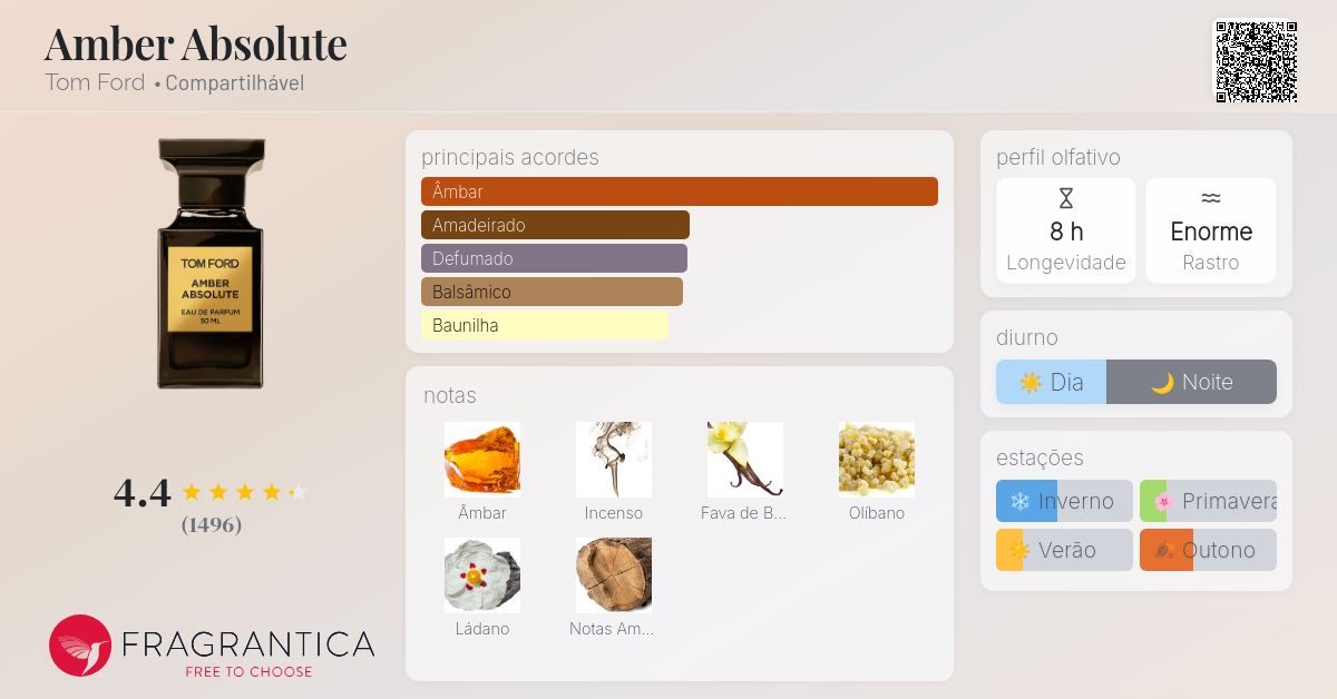 その他 Tom Ford Amber Absolute 50ml Tom Ford Amber Absolute 50ml / 1.7 oz Vintage Authentic by