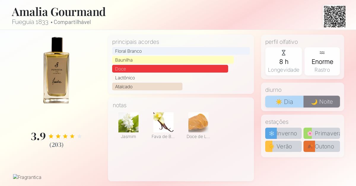 Amalia Gourmand Fueguia 1833 perfume - a fragrância Compartilhável