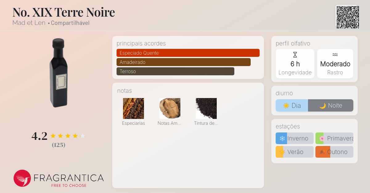 No. XIX Terre Noire Mad et Len perfume - a fragrância Compartilhável
