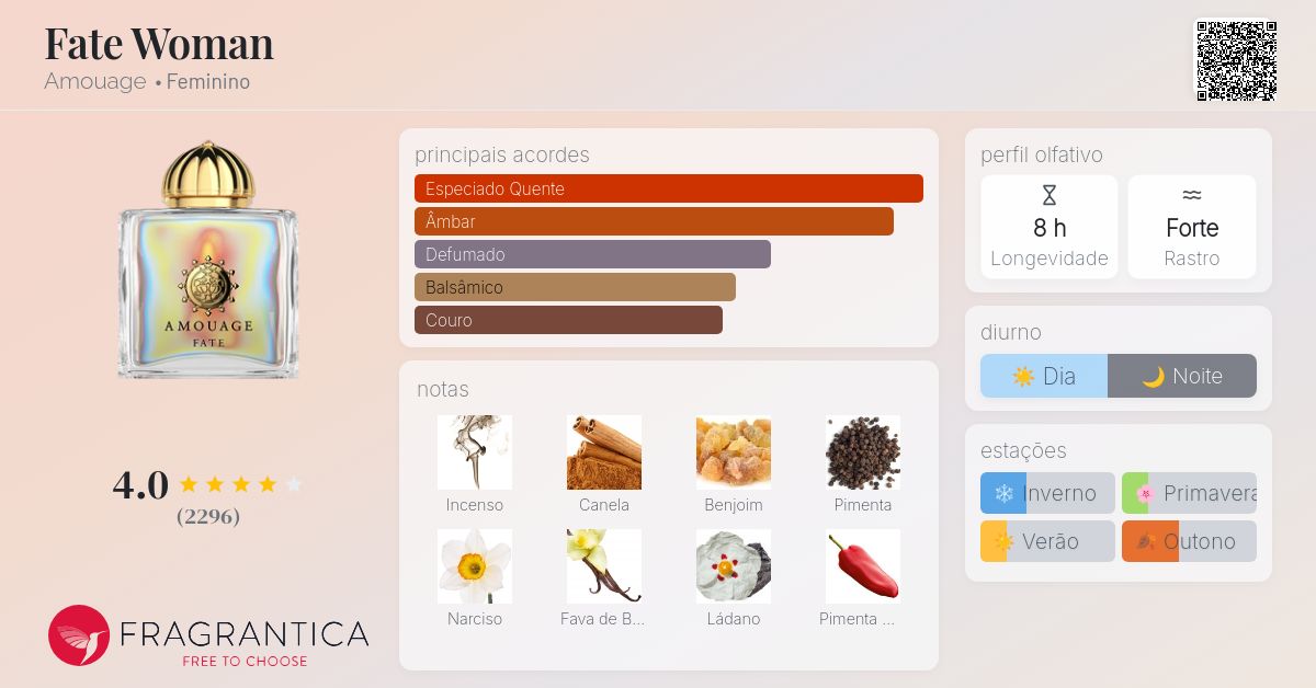 廃盤 レア AMOUAGE FATE For Woman香水 50mL Amouage Fate Woman - PS&D