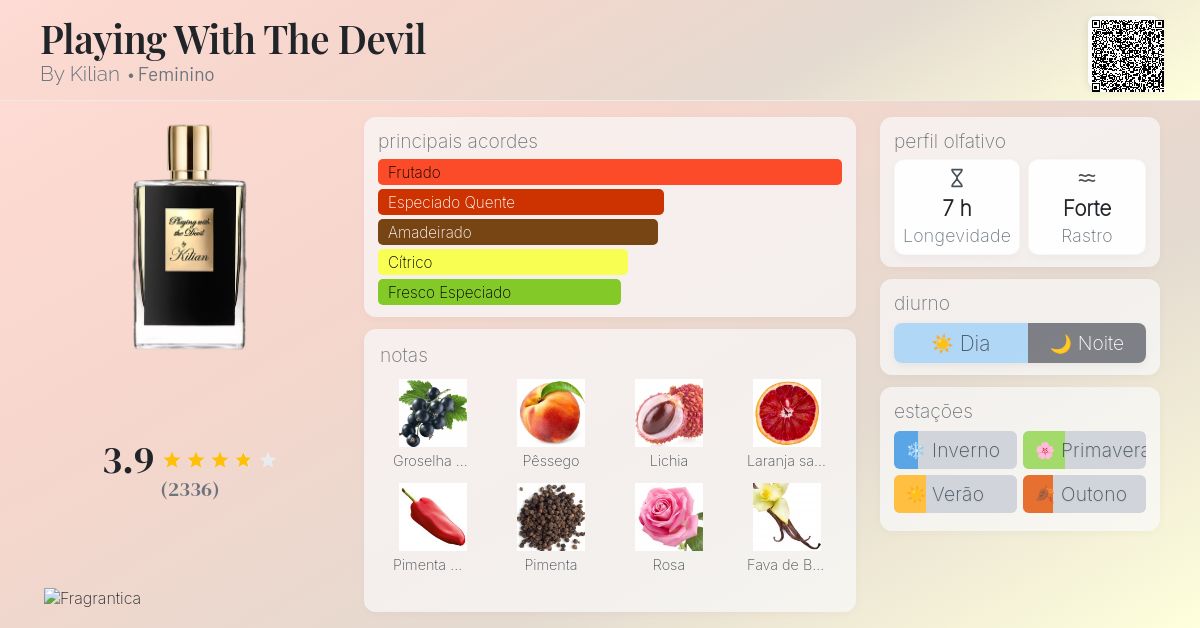 Playing With The Devil By Kilian perfume - a fragrância Feminino 2013