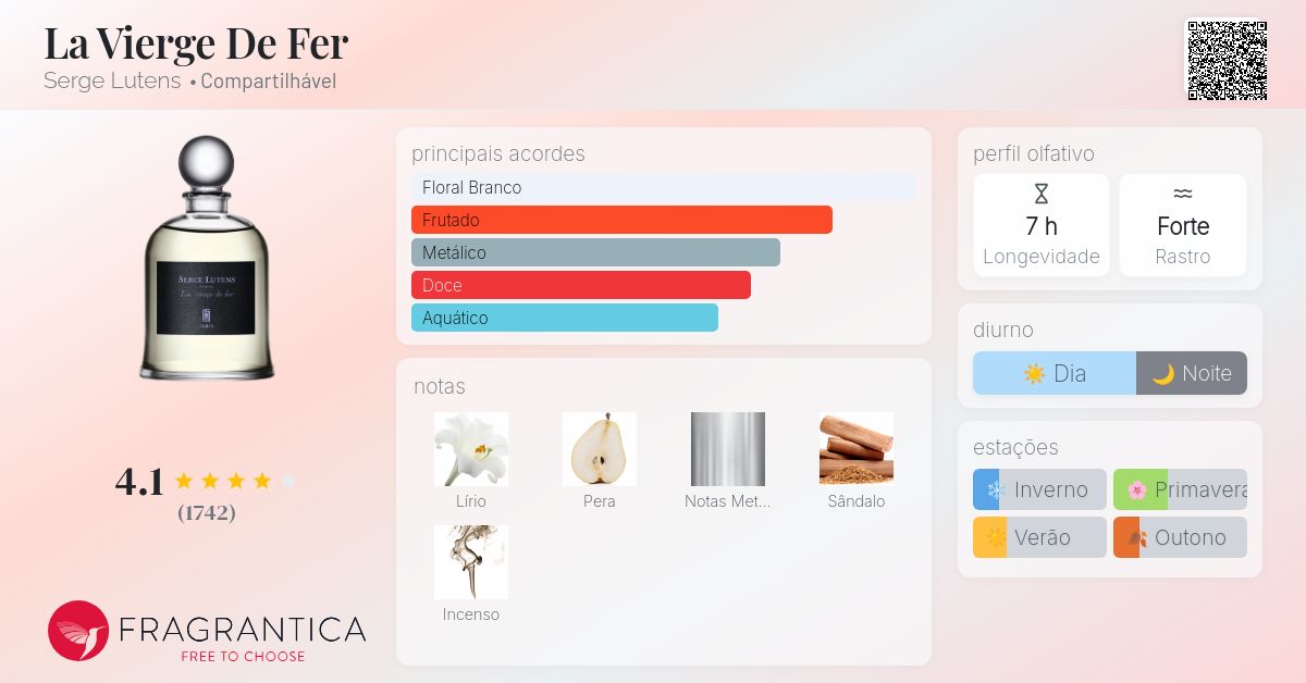 La Vierge De Fer Serge Lutens perfume - a fragrância