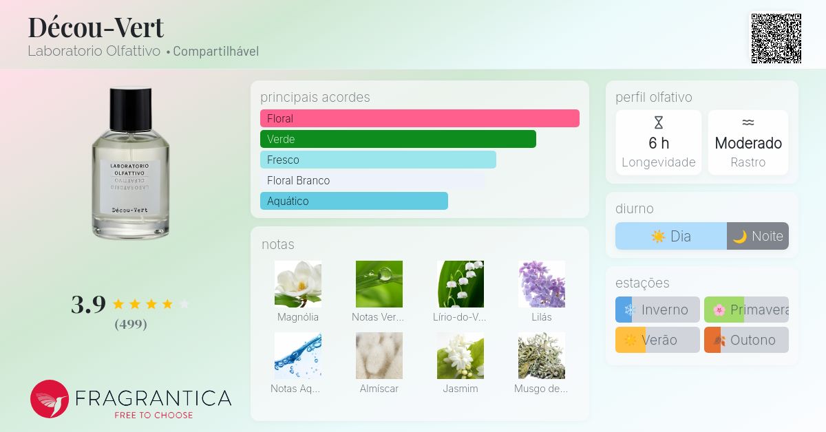 Décou-Vert Laboratorio Olfattivo perfume - a fragrância