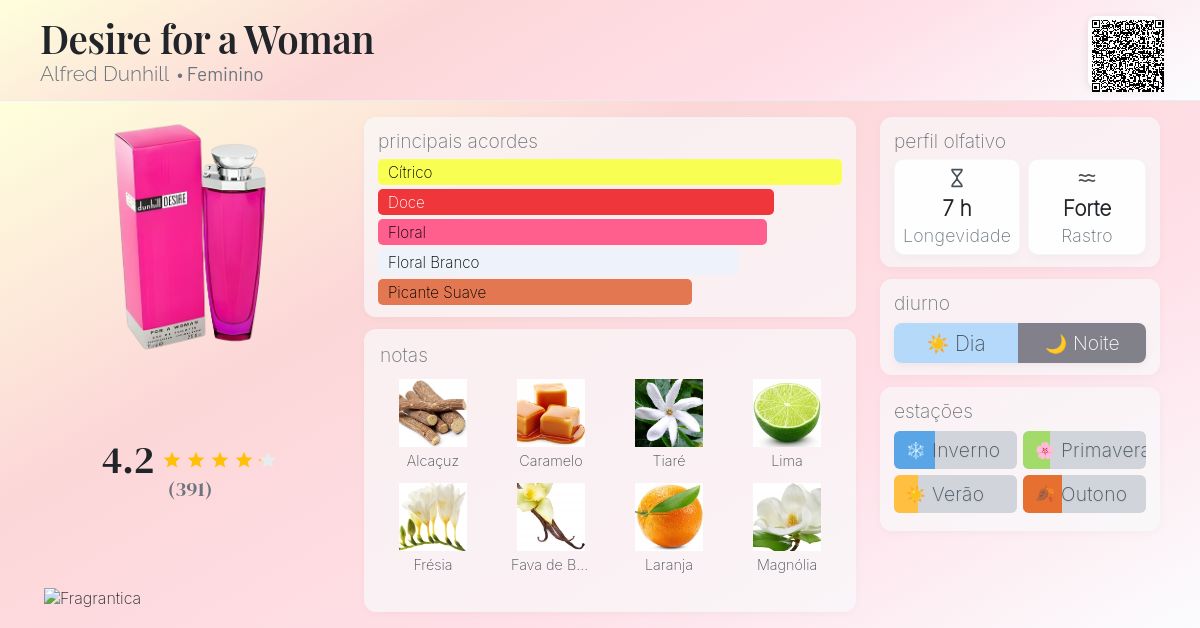 Desire for a Woman Alfred Dunhill perfume - a fragrância Feminino 2001