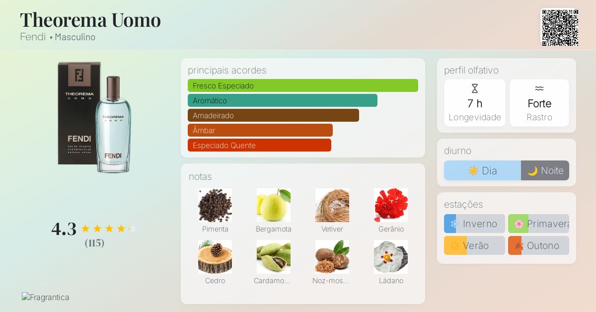 Theorema Uomo Fendi Colônia - a fragrância Masculino 2001