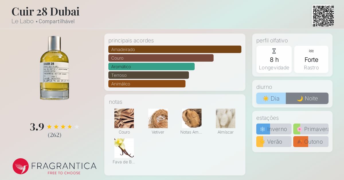 Cuir 28 Dubai Le Labo perfume - a fragrância Compartilhável 2013