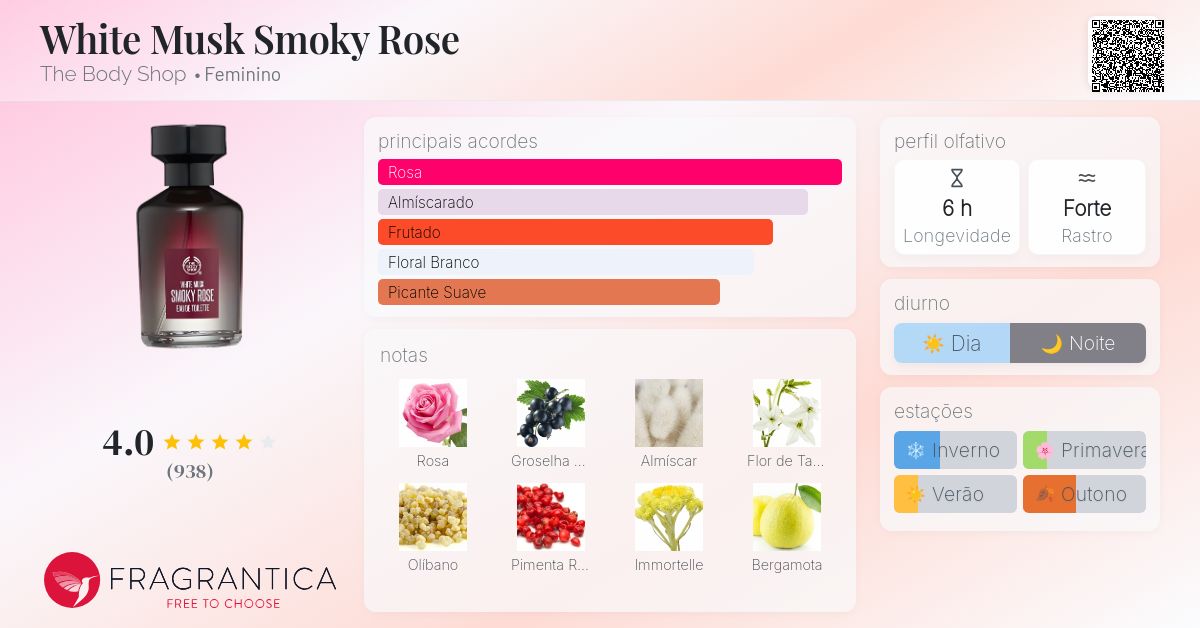 White Musk Smoky Rose The Body Shop perfume - a fragrância