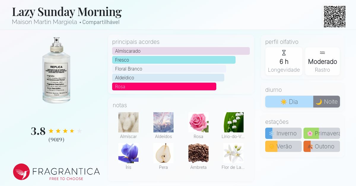 Lazy Sunday Morning Maison Martin Margiela perfume - a fragrância