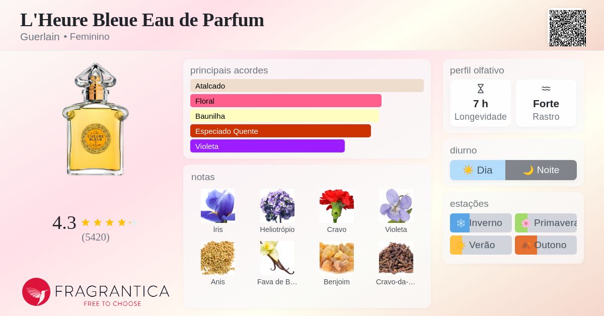 L'Heure Bleue Eau de Parfum Guerlain perfume - a fragrância
