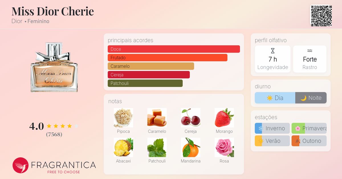 Miss Dior Cherie Dior perfume - a fragrância Feminino 2005