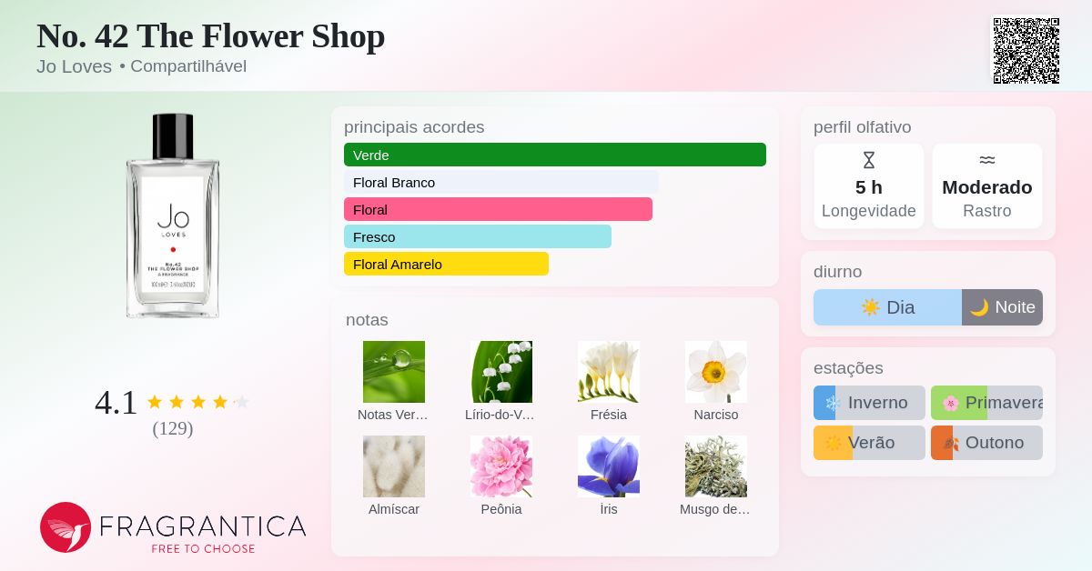 No. 42 The Flower Shop Jo Loves perfume - a fragrância