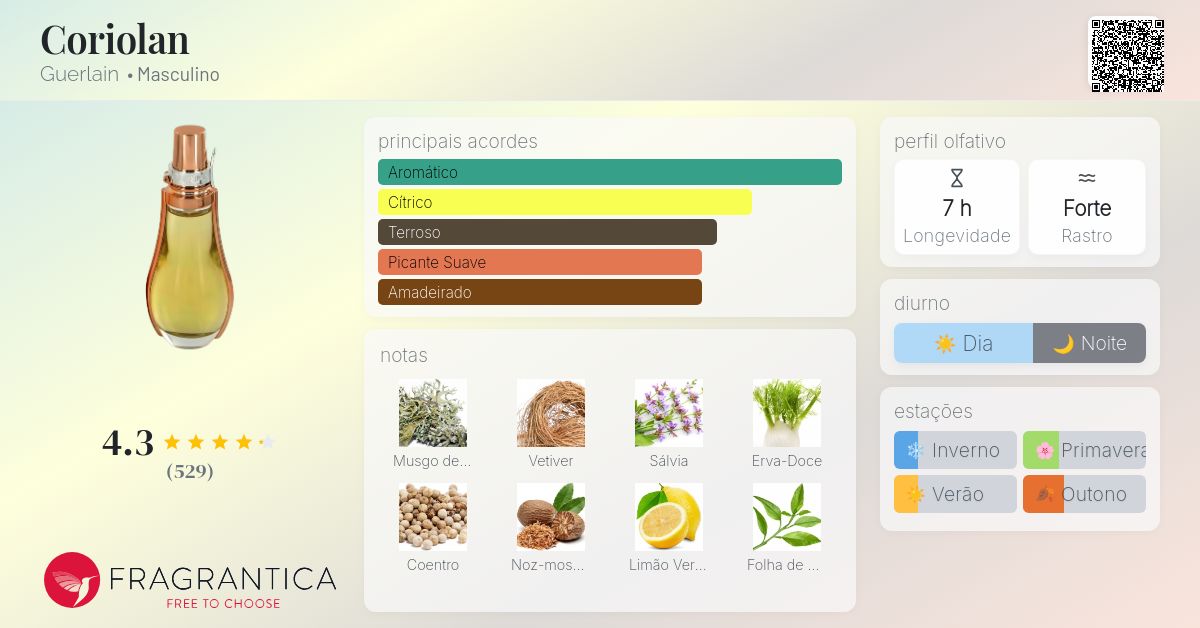 Coriolan Guerlain Colônia - a fragrância Masculino 1998