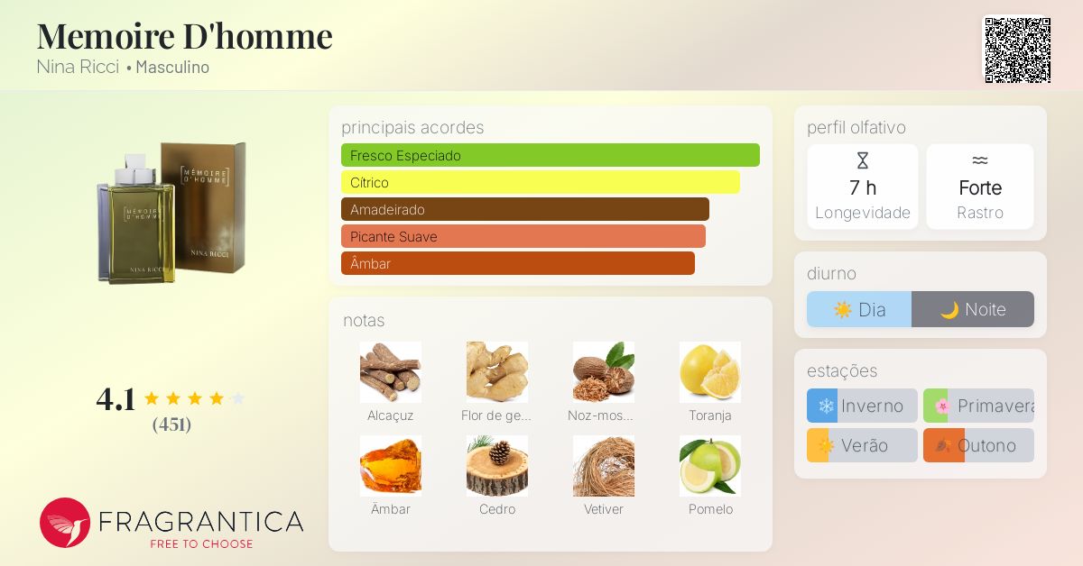 Memoire D'homme Nina Ricci Colônia - a fragrância