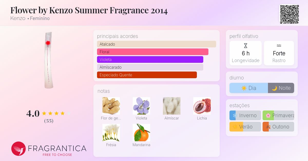 Flower by Kenzo Summer Fragrance 2014 Kenzo perfume - a fragrância