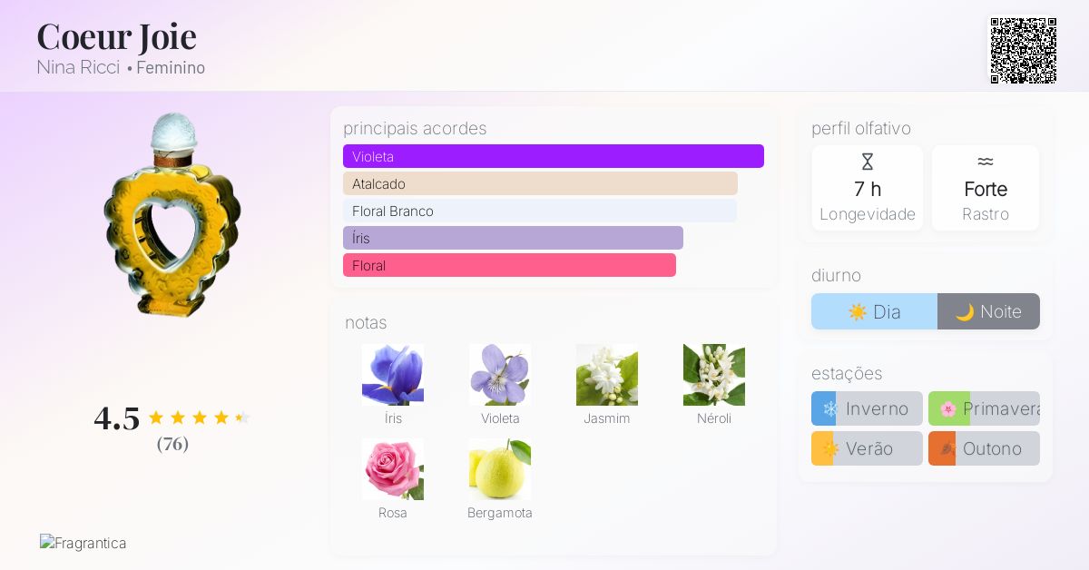 Coeur Joie Nina Ricci perfume - a fragrância Feminino 1946