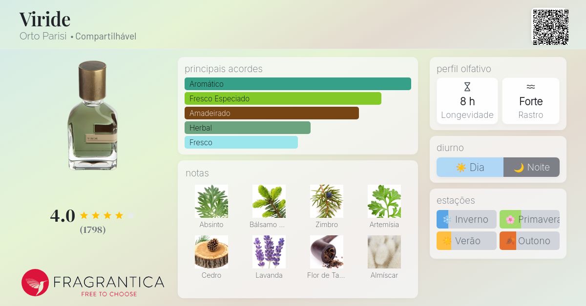 Viride Orto Parisi perfume - a fragrância Compartilhável 2014