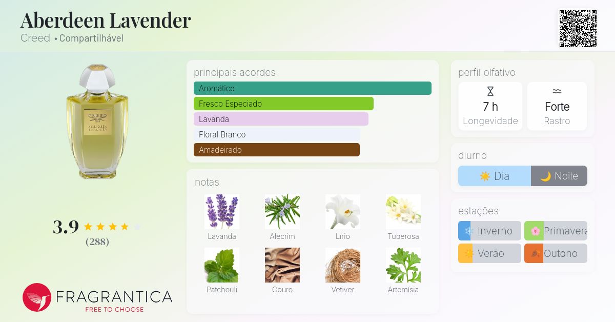 CR2 クリード　アクアアバティーンラベンダーEDP100ml CR2 クリード アクアアバティーンラベンダーEDP100ml CR2