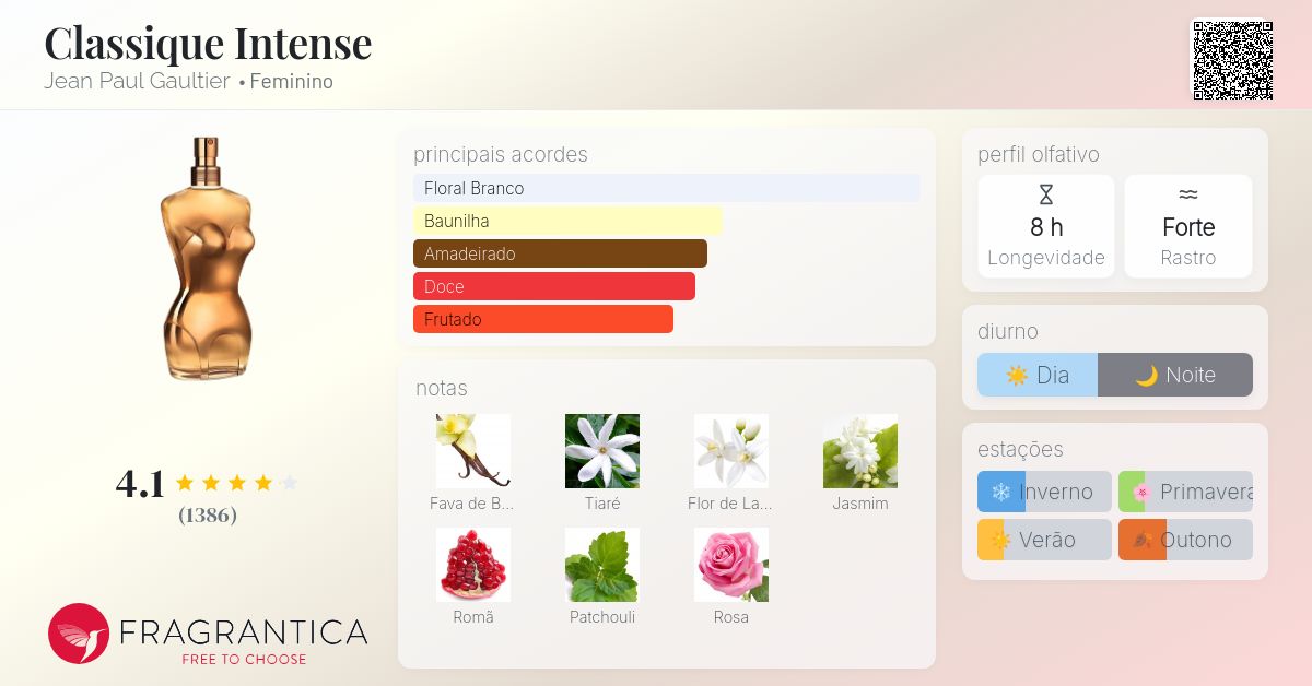 Classique Intense Jean Paul Gaultier perfume - a fragrância