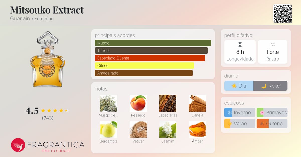 Mitsouko Extract Guerlain perfume - a fragrância Feminino 1919