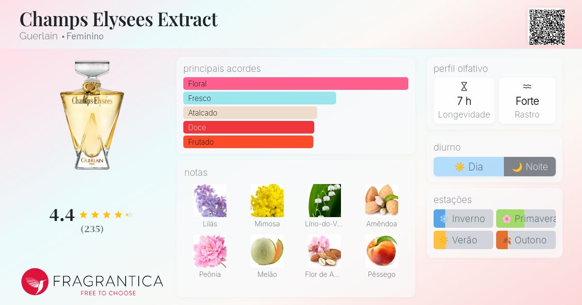 Champs Elysees Extract Guerlain perfume - a fragrância Feminino 1996