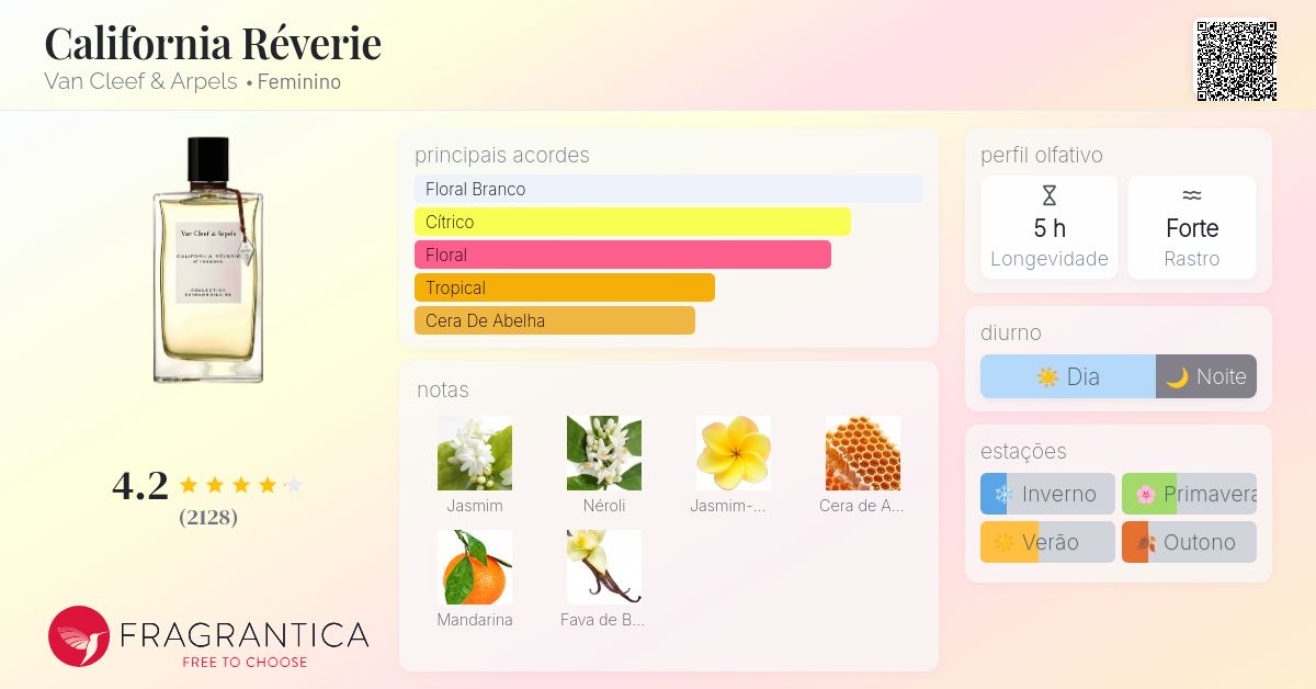 California Réverie Van Cleef & Arpels perfume - a