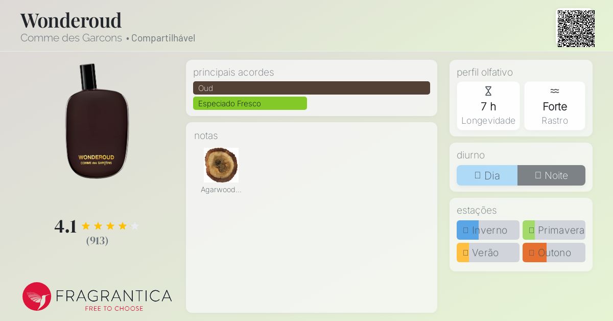 WONDEROUD COMME des GARÇONS WONDEROUD COMME des GARÇONS 100ml Wonderoud EDP | Perfume