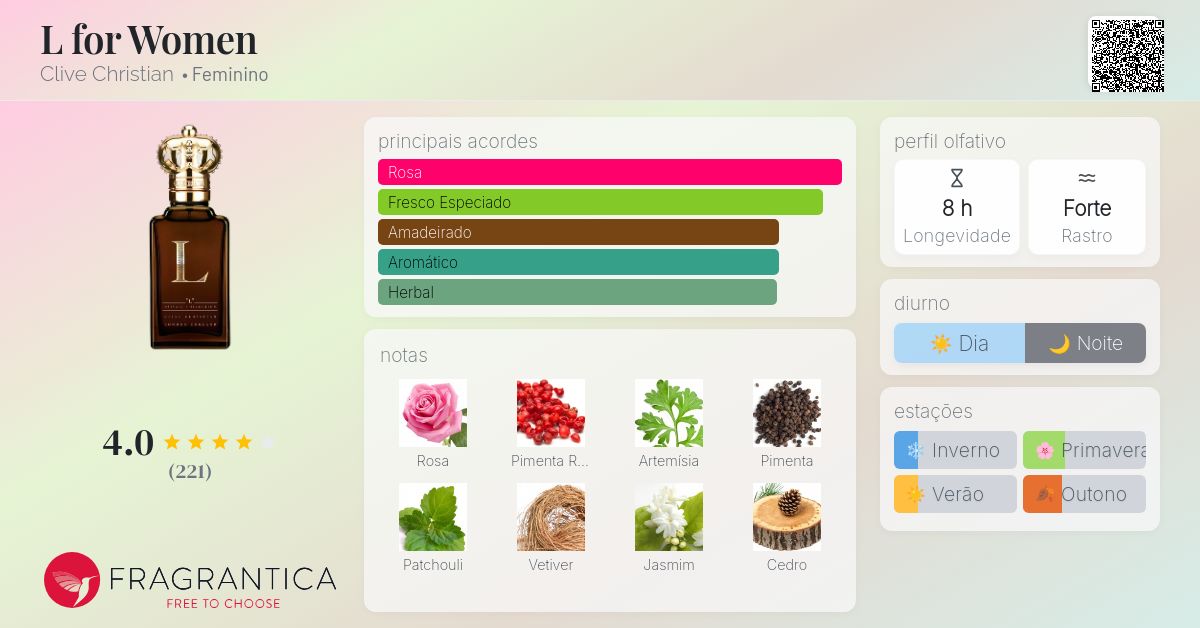 L for Women Clive Christian perfume - a fragrância Feminino 2014