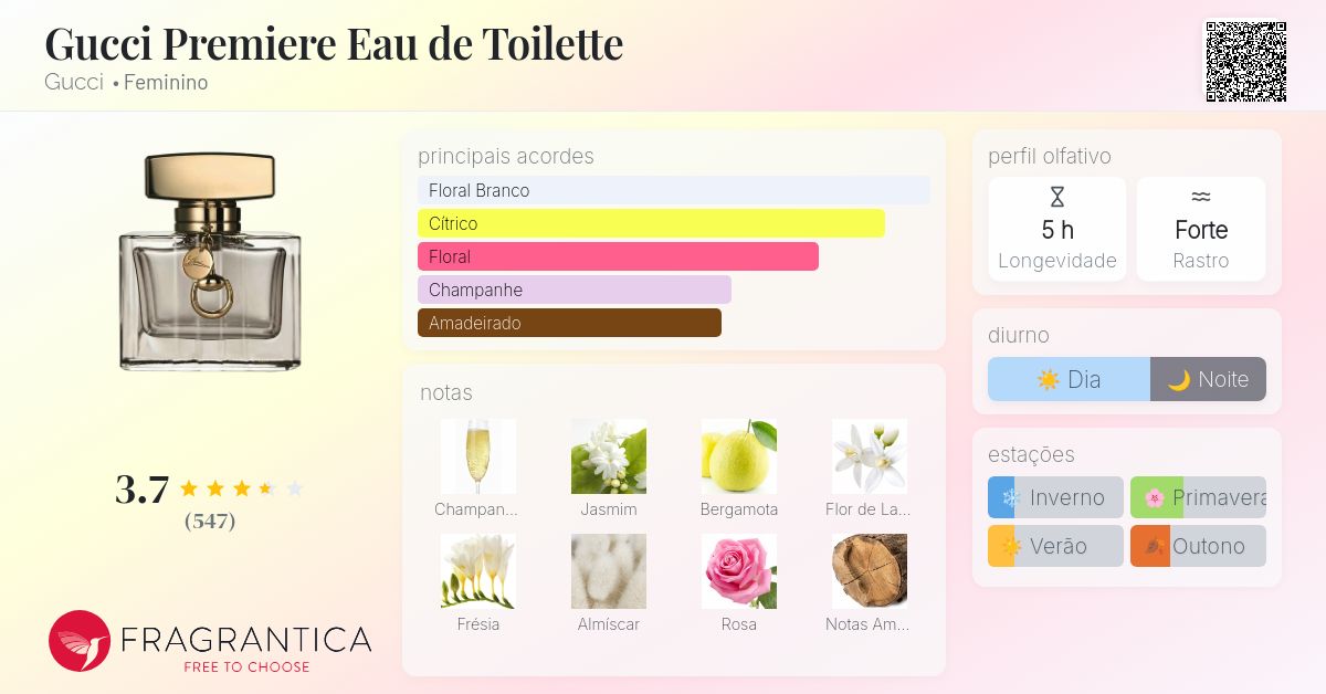 【新品】Gucci Première 75ml Eau de Toilette Gucci Perfume Première Feminino Eau de Toilette 75ml