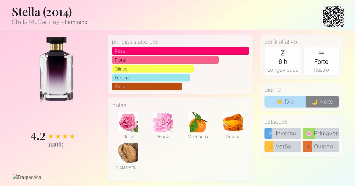 Stella (2014) Stella McCartney perfume - a fragrância Feminino 2014