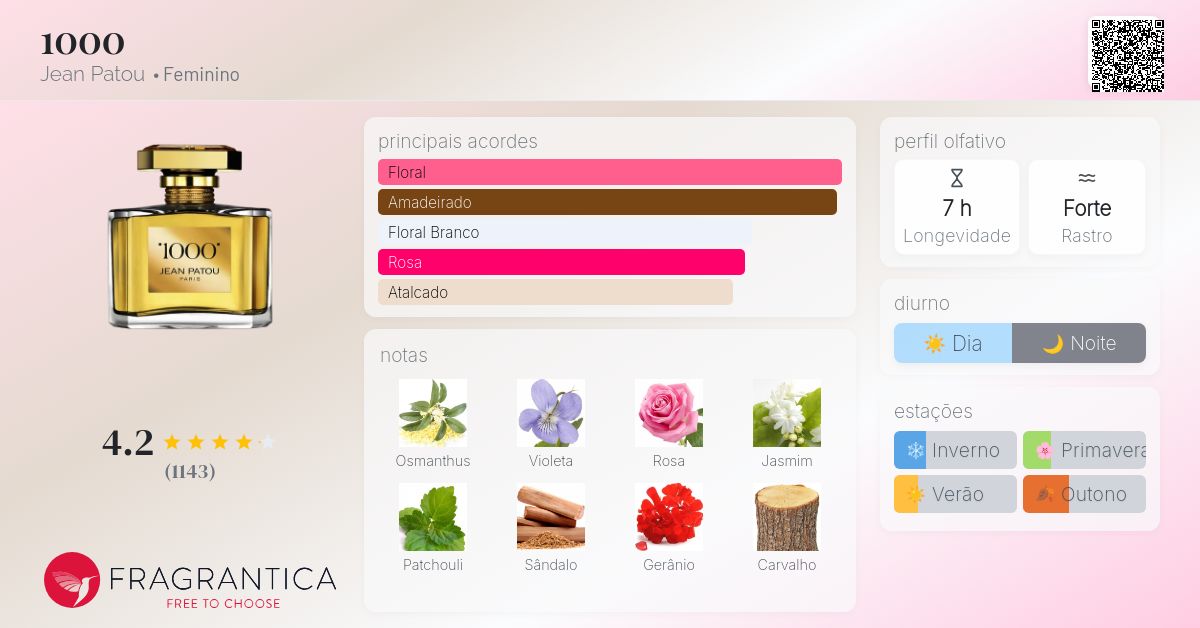 1000 Jean Patou perfume - a fragrância Feminino 1972