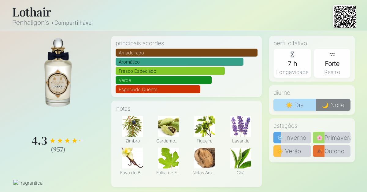 Lothair Penhaligon's perfume - a fragrância Compartilhável 2014