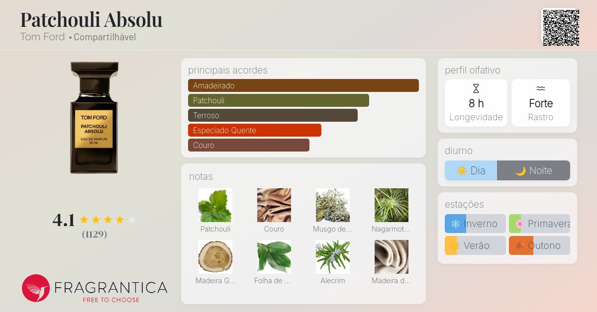 Patchouli Absolu Tom Ford perfume - a fragrância Compartilhável 2014