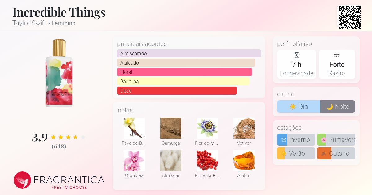 Incredible Things Taylor Swift perfume - a fragrância