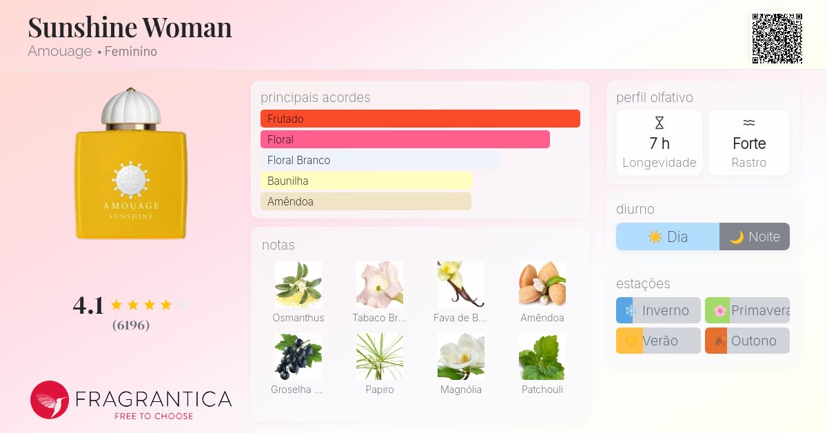 Sunshine Woman Amouage perfume - a fragrância Feminino 2014