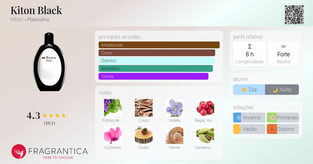 Kiton Black Kiton Colônia - a fragrância Masculino 2007