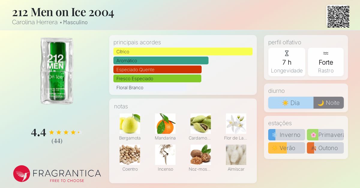 212 Men on Ice 2004 Carolina Herrera Colônia - a fragrância