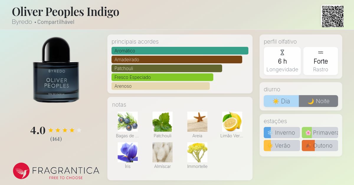 Oliver Peoples Indigo Byredo perfume - a fragrância Compartilhável