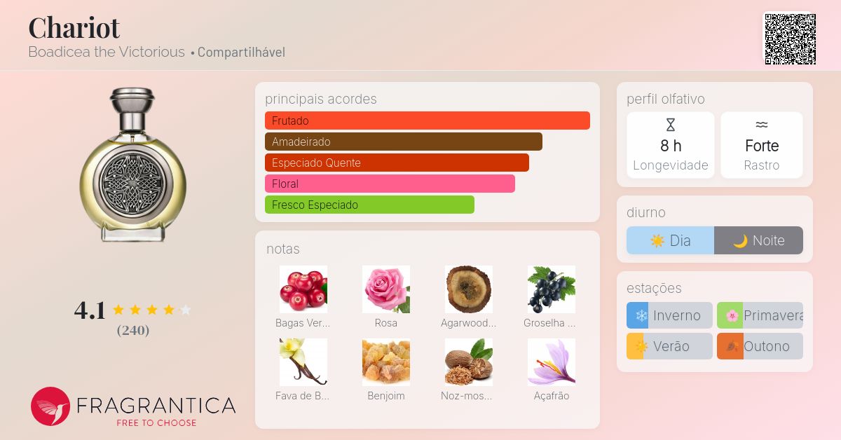 Chariot Boadicea the Victorious perfume - a fragrância