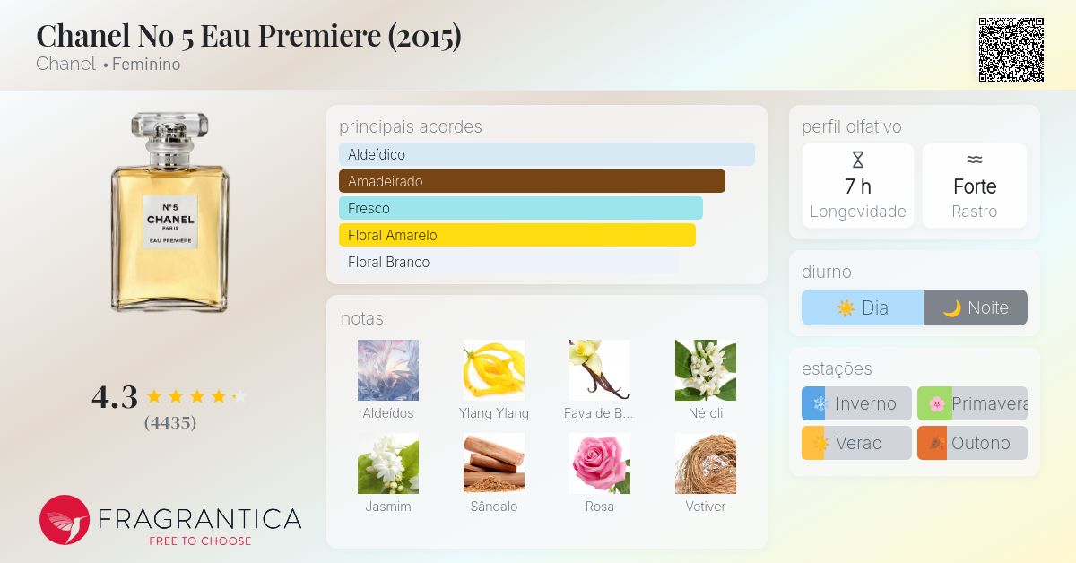 Chanel No Eau Premiere (2015) Chanel perfume a fragrância