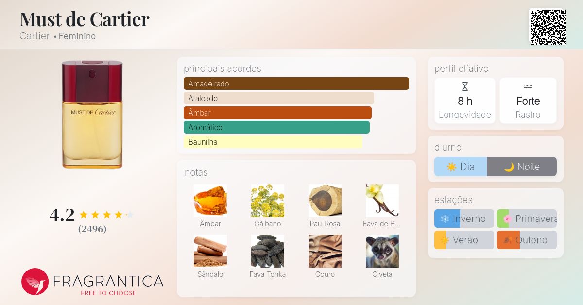 香水(女性用) MUST de Cartier Eau de Toilette 50ml 香水(女性用) MUST de Cartier Eau de Toilette 50ml Amazon.com